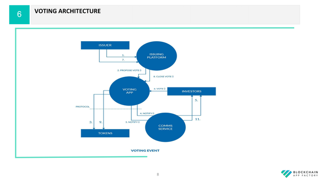 Equity Token Offering (1)-08.png