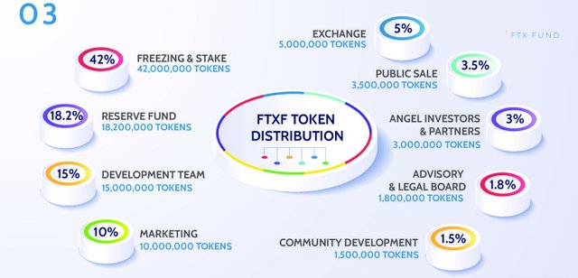 token  distribution.jpg