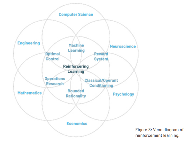 reinforcement_learning.PNG