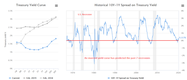yield curve.png