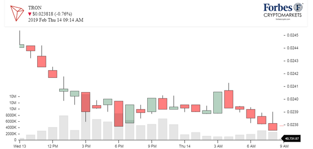 Chart_TRX_Tron.png