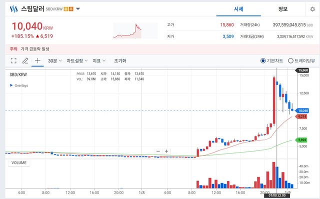 스팀달러_250109 새벽 12시59분 차트-1.jpg