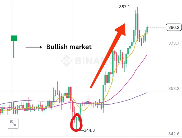 Bullish market.png