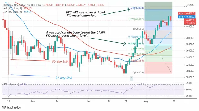 BTC USD Daily Chart.jpg