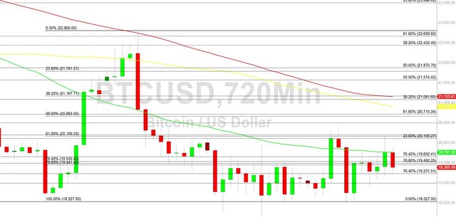 btcusd-1-october-2022-720.jpg