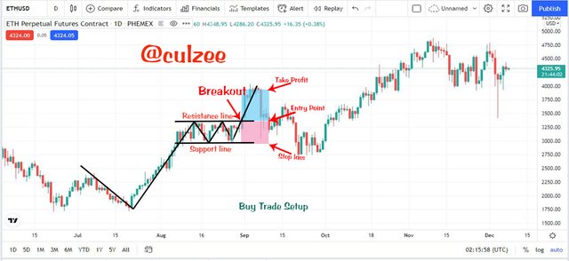 Buy Trade setup.jpg