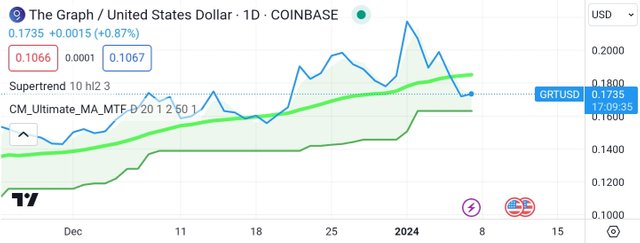 Screenshot_20240107-155042_TradingView.jpg