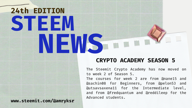 Cover Steem News 24.png
