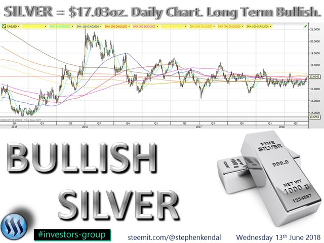 SILVER Bullish Daily Chart $17.03oz 13 June 2018.jpg