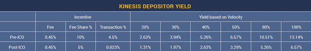 depositor yield.PNG