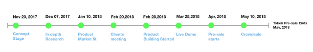 planport roadmap.png