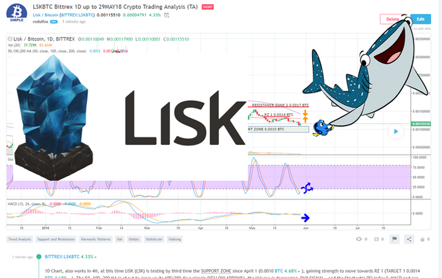 LSKBTC Crypto Trading Analisys May 29 2018.png