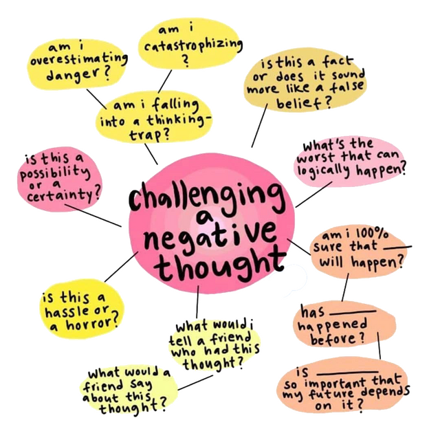 challenging-negative-thoughts.png