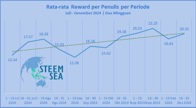 ssea-stsum24-dg13-rwdperauthorprd.png