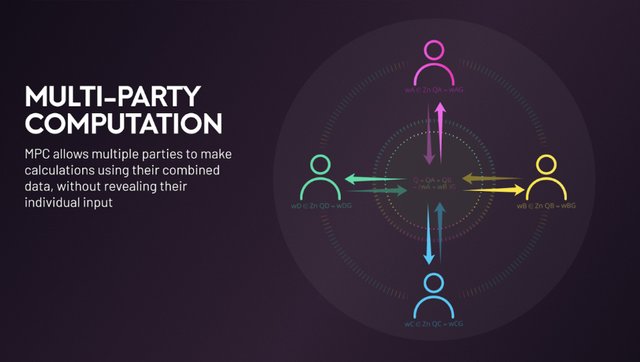 multi-party-computation.jpg