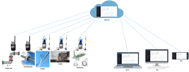 bigdata-online-condition-monitoring1.png