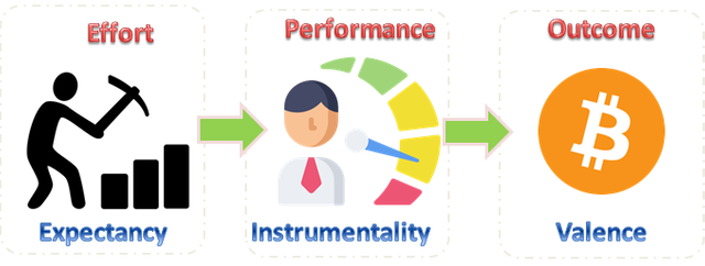 Vrooms Expectancy Theory.png