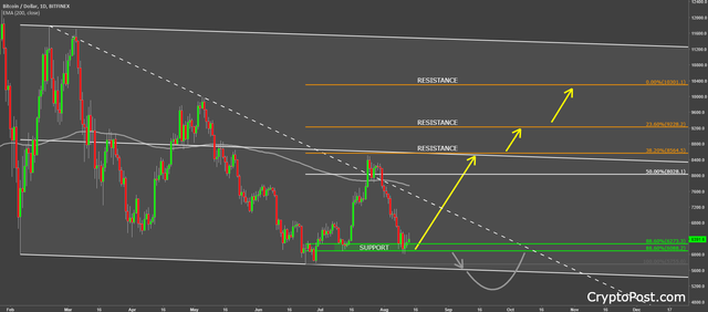 bitcoin btcusd cryptocurrency forecast prediction analysis long term.png