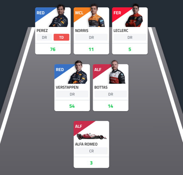 gabikay's Fantasy F1 Team - Miami GP