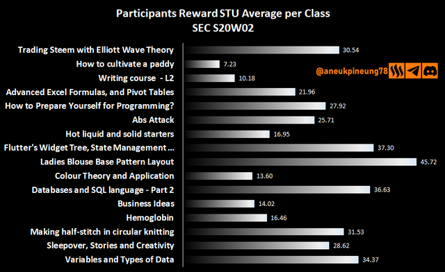 sec-s20w02-stats-dg04.png