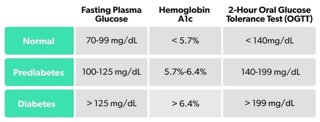 The Spectrum of Diabetes-Like Symptoms.jpg