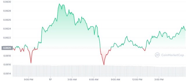 TRX_1D_graph_coinmarketcap (1).jpg