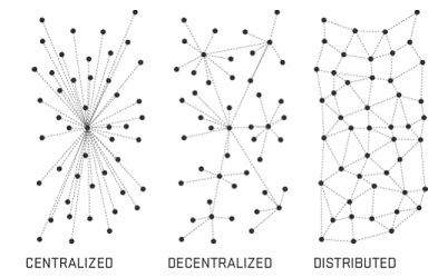 decentralized.png