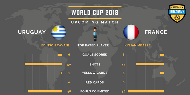 World Cup - Statistics 1.png