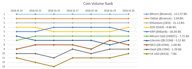 2018-10-20_Coin_rank.PNG
