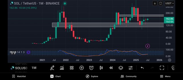Screenshot_2025-07-15-19-30-41-646_com.tradingview.tradingviewapp.jpg