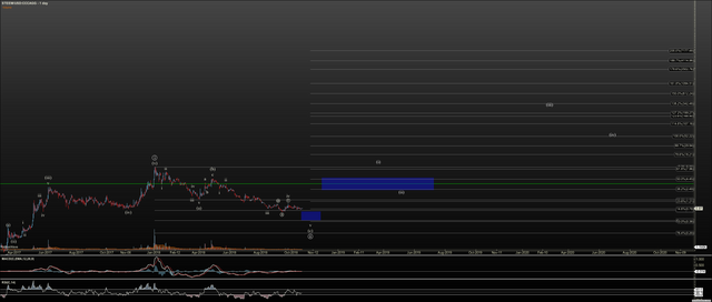 STEEMUSD - Primary Analysis - Oct-23 1518 PM (1 day).png