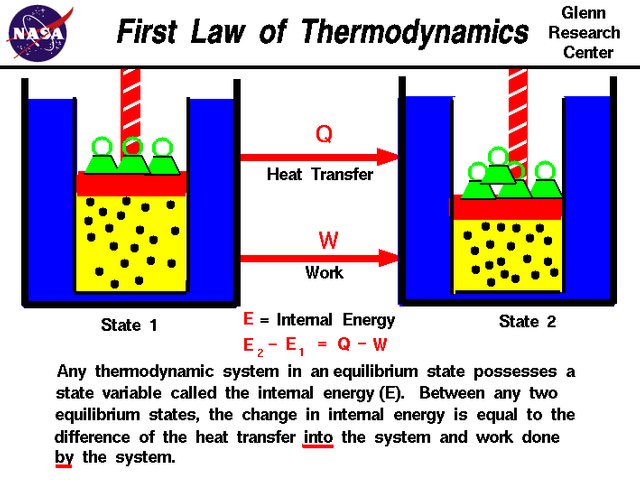 First-Law-of-Thermodynamics.png