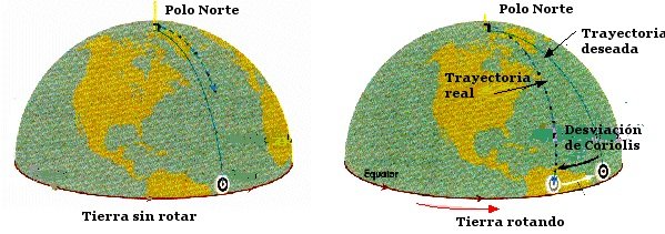 coriolisTierra 2.jpg