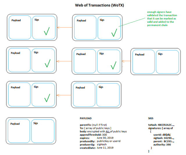 Web of Transactions - 2.png