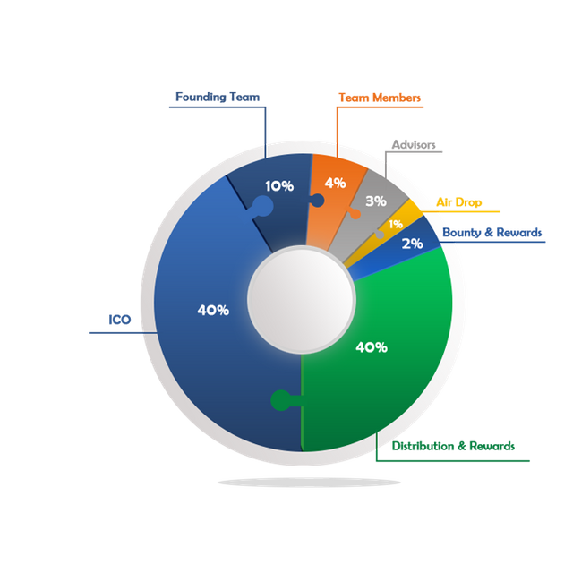 23-38-14-kart block token distribution.png