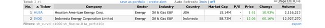 Top Gainers_2022.02.24.jpeg