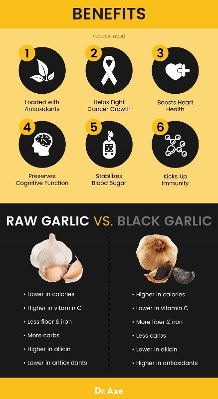 Black-Garlic_graphic_1-437x800.jpg