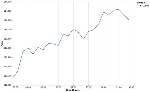 bitprice_20250803.png