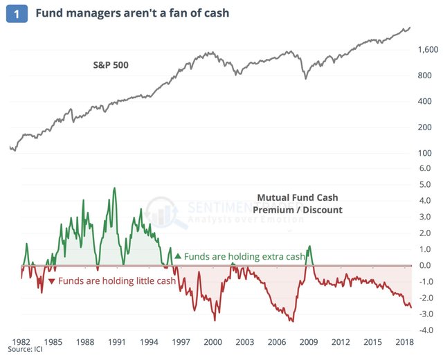 mutual fund cash pos..jpg