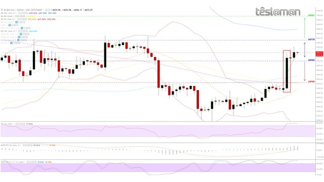 16 Jul 18 - BitStamp - BTCUSD.jpg