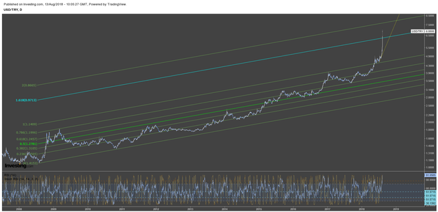 USDTRY 13.08.png