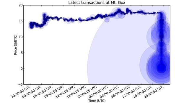 10-nam-da-qua-tai-sao-van-chua-co-mot-ung-dung-noi-bat-nao-danh-cho-blockchain.jpg