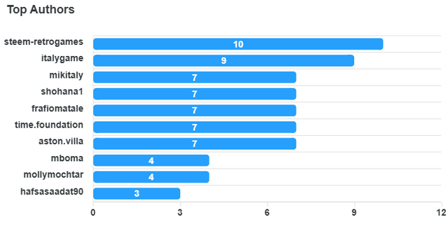 top-authors-chart (21).png