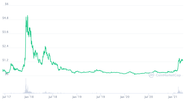 Blockchain-Today-Que-es-IOTA-180321.png