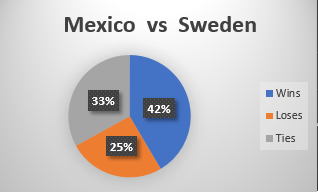 mex_swe.png