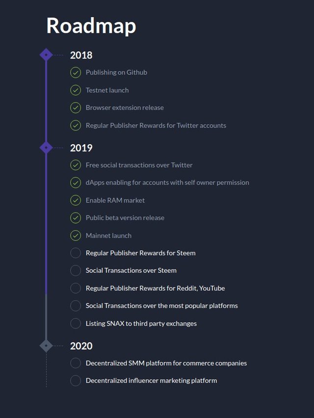 Snax Roadmap-2019-05-17_131141.jpg