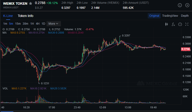 WEMIX-USDT trading graph at mexc.png