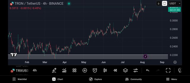 Screenshot_2025-08-05-18-38-01-048_com.tradingview.tradingviewapp.jpg