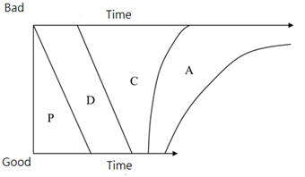 PDCA Time.png