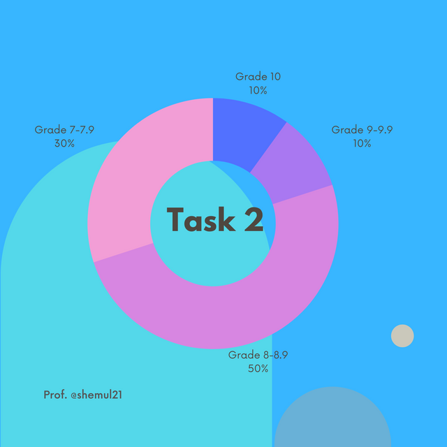 Task2.png